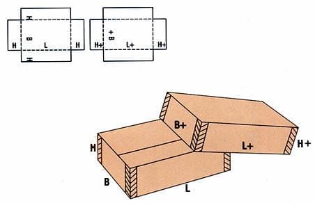 opakowanie kartonowe model 0302